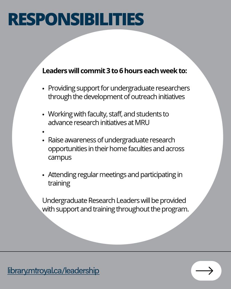 Infographic detailing the responsibilities of graduate researchers at MT Roy University. Includes providing support to research projects, working with faculty and students, raising awareness, and attending meetings. Link to MT Roy University Library leadership page is provided.
