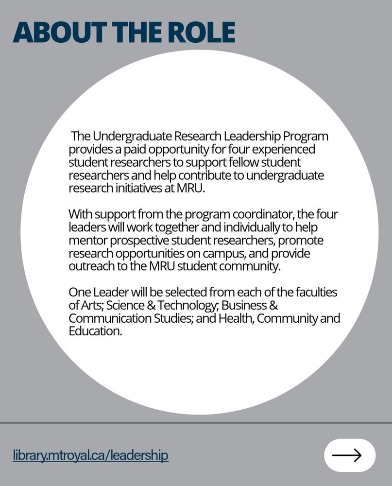 Promotional image for the MRU Undergraduate Research Leadership Program. Includes a brief overview about providing paid research opportunities and mentions College of Arts, Science & Technology, Business & Communication Studies and Health, Community and Education faculties. Footer contains MRU library website link.