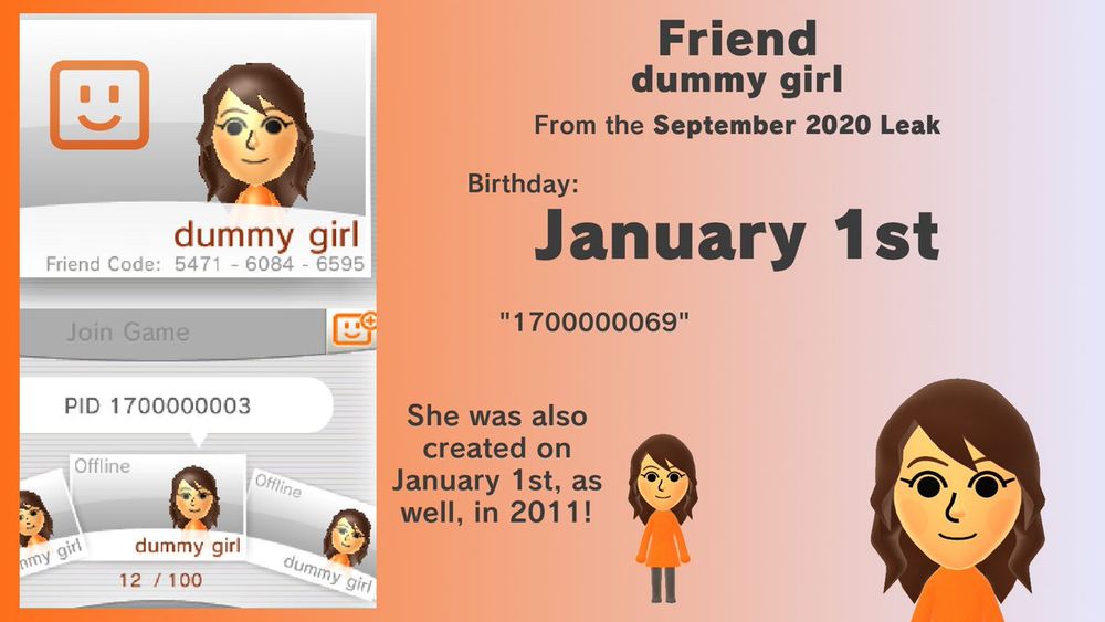 Pictured is Dummy Girl, the mii used in testing for the Nintendo 3ds
