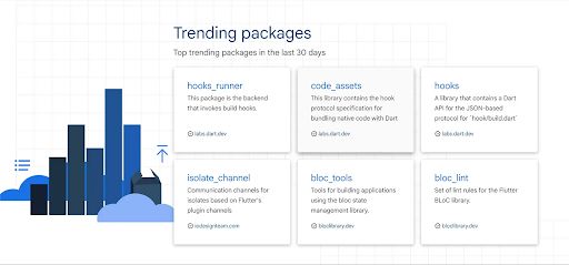 A screenshot of pub.dev's new Trending packages UI, which features 6 cards highlighting various packages