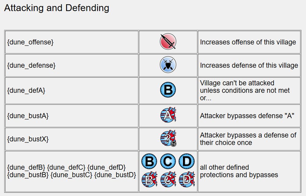 Third screenshot of Wiki page showing different symbols for my Dune x Evolution game idea
