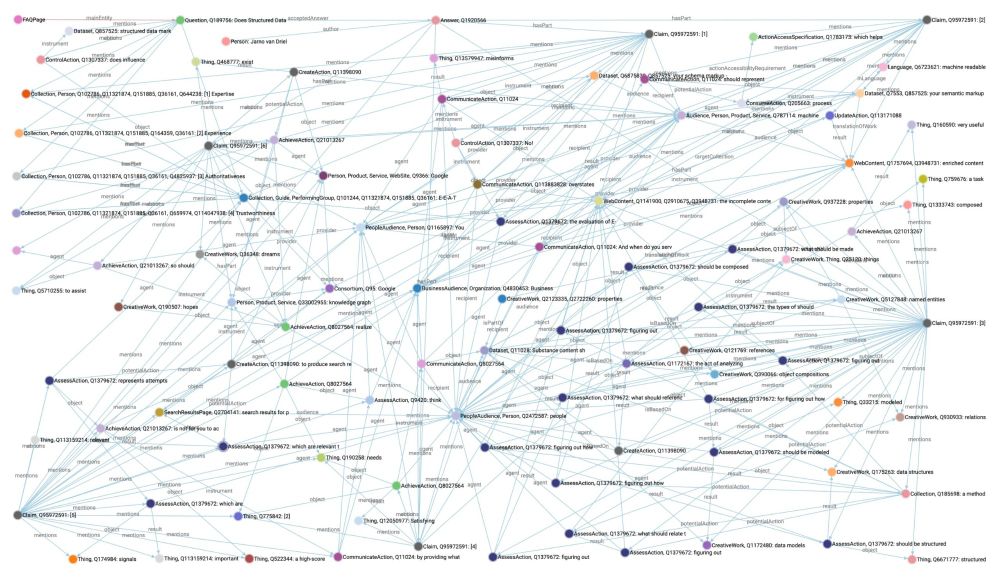 Does Structured Data Markup influence EEAT? - The Invisible Graph