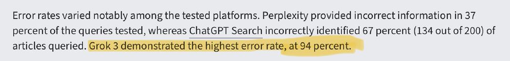 Error rates varied notably among the tested platforms. Perplexity provided incorrect information in 37 percent of the queries tested, whereas ChatGPT Search incorrectly identified 67 percent (134 out of 200) of articles queried. Grok 3 demonstrated the highest error rate, at 94 percent.