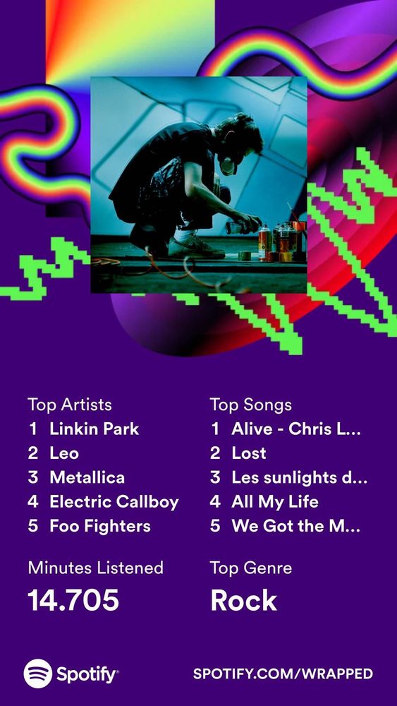Top songs and artists from spotify wrapped
