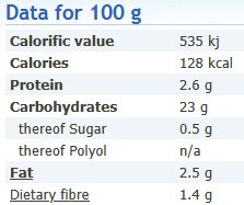 Data for 100 g
