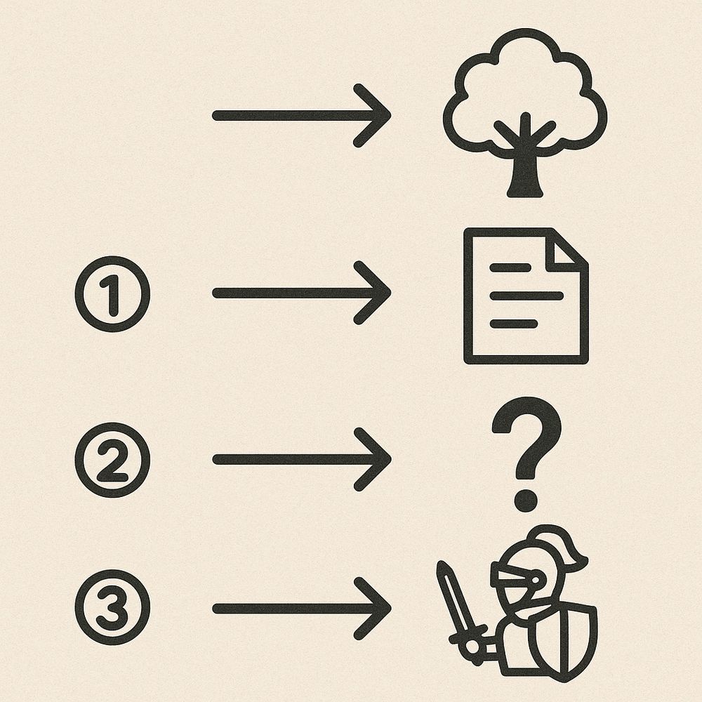 k i の間に、be動詞のn人称単数現在系を入れてローマ字読みをすると右の絵になる

(空白)→k i（木）
①→k am i （紙）
③→k is i（騎士）

なので、
②→k are i

正解は「カレイ」