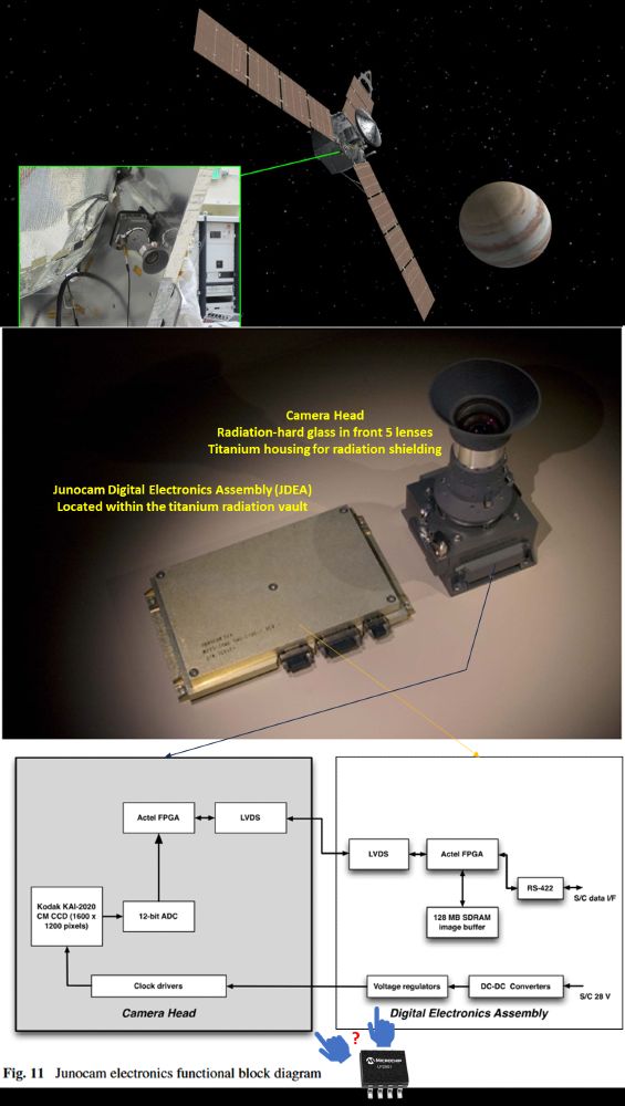 1. Graphic of the Juno spacecraft and an image of JunoCam attached to the spacecraft during ground testing
2. Pic of the two JunoCam assemblies - the camera head (CH) and the electronics unit (JDEA)
3. Diagram of the components in the two units

Source: https://www.missionjuno.swri.edu/pub/e/downloads/JunoCam_Junos_Outreach_Camera.pdf

The NASA article refers to the voltage regulator as the damaged part but describes the annealing process as applied to the camera head unit, which is located on the outside of the spacecraft body;