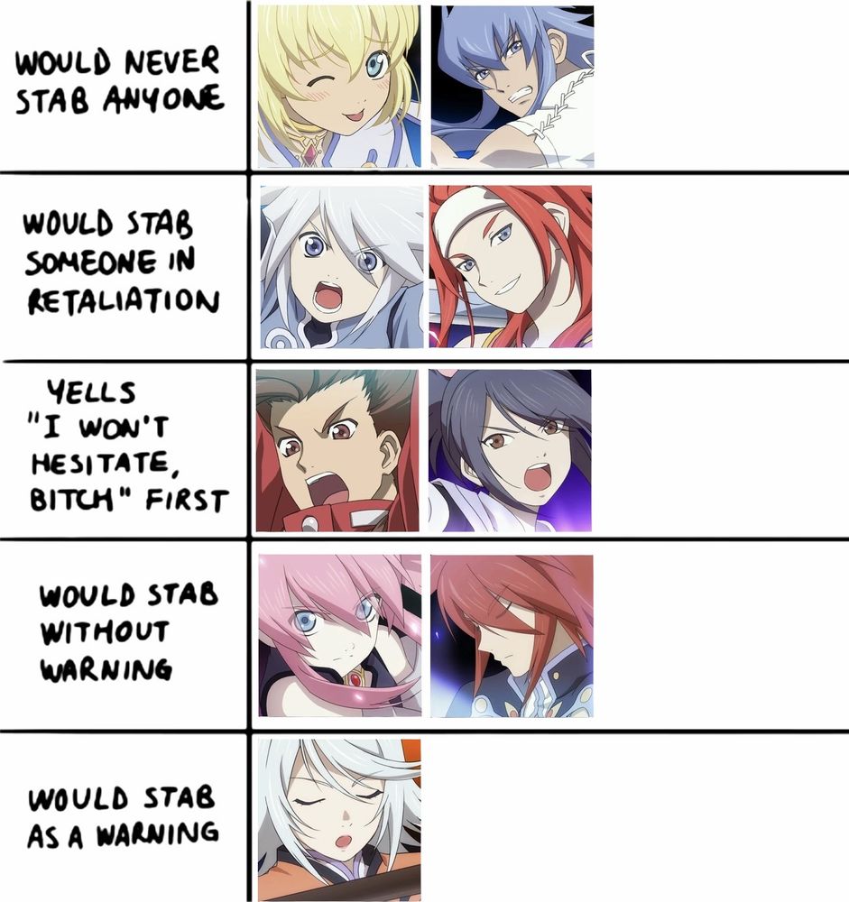 a meme chart featuring playable characters from Tales of Symphonia. Colette and Regal are in the first row, captioned "would never stab anyone". Genis and Zelos are "would stab someone in retaliation". Lloyd and Sheena are "yells 'I won't hesitate, bitch' first". Presea and Kratos are "would stab without warning". Raine is "would stab as a warning".