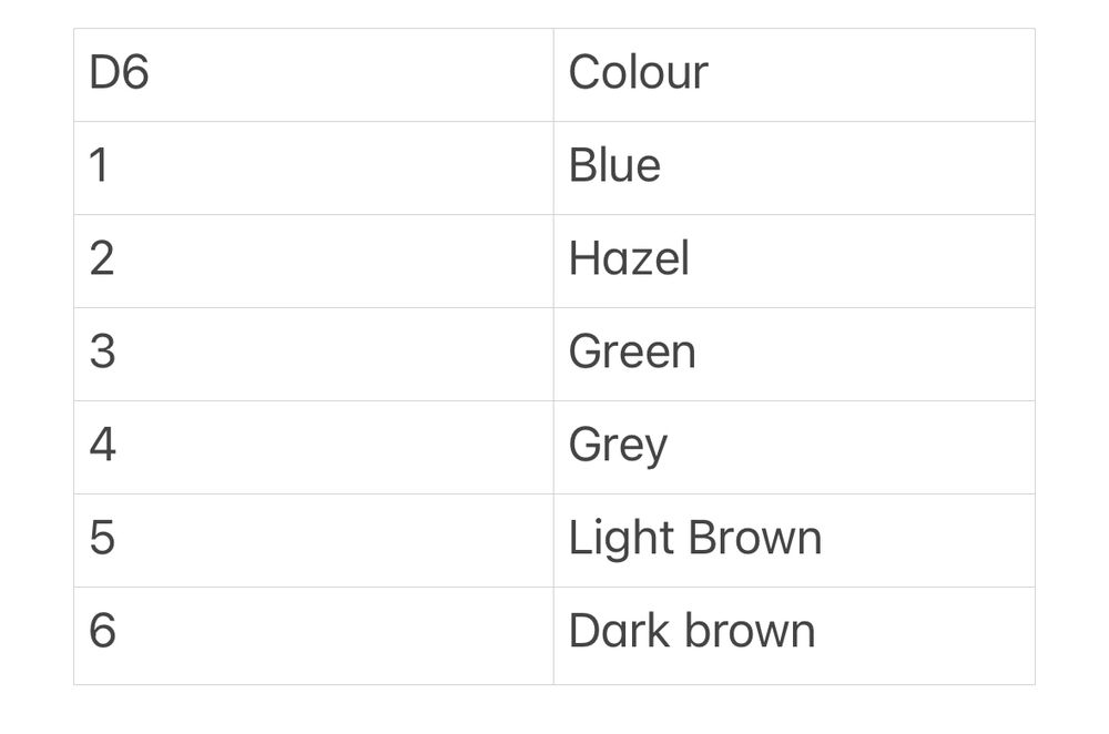 Simple notepad table of eye colours mapped to a roll of a D6