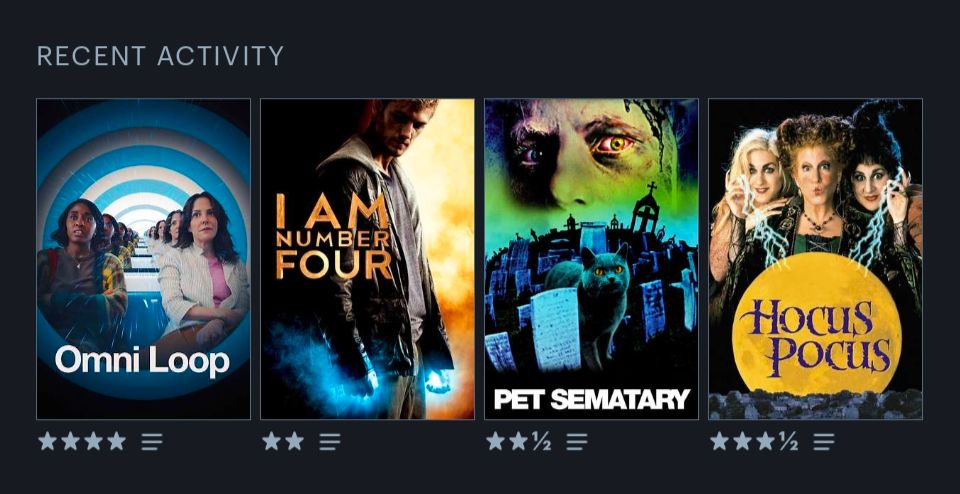 Letterboxd screenshot, RECENT ACTIVITY. Four movie poster with star ratings for each: Omni Loop 4/5, I Am Number Four 2/5, Pet Sematary 2.5/5, Hocus Pocus 3.5/5