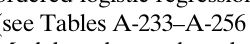 see tables a233 - a256