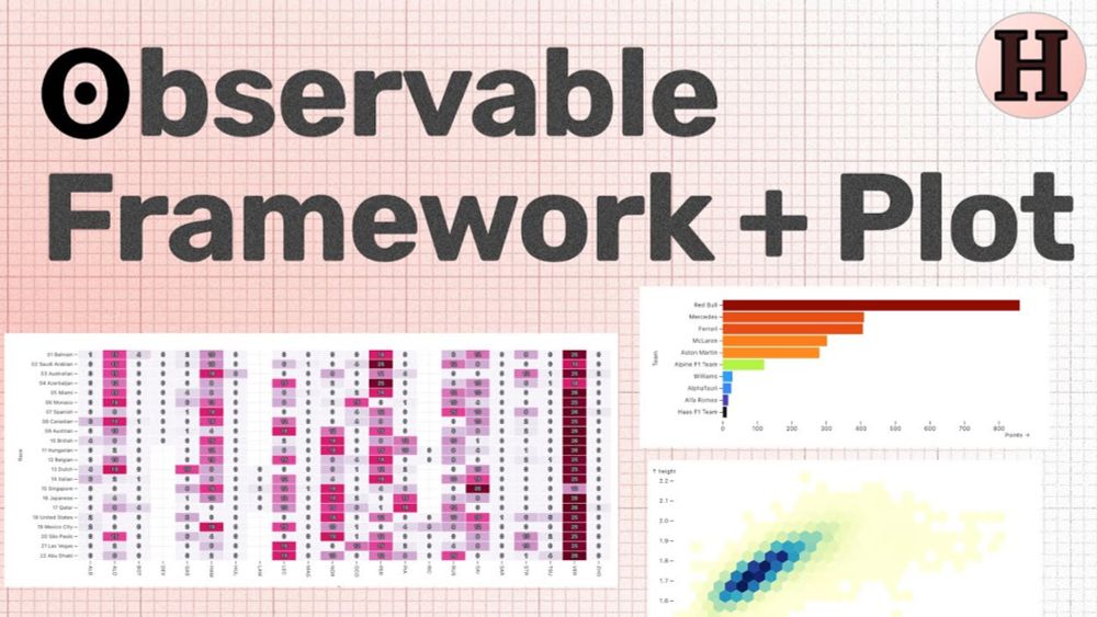 Building a F1 dashboard with Observable Framework and Observable Plot