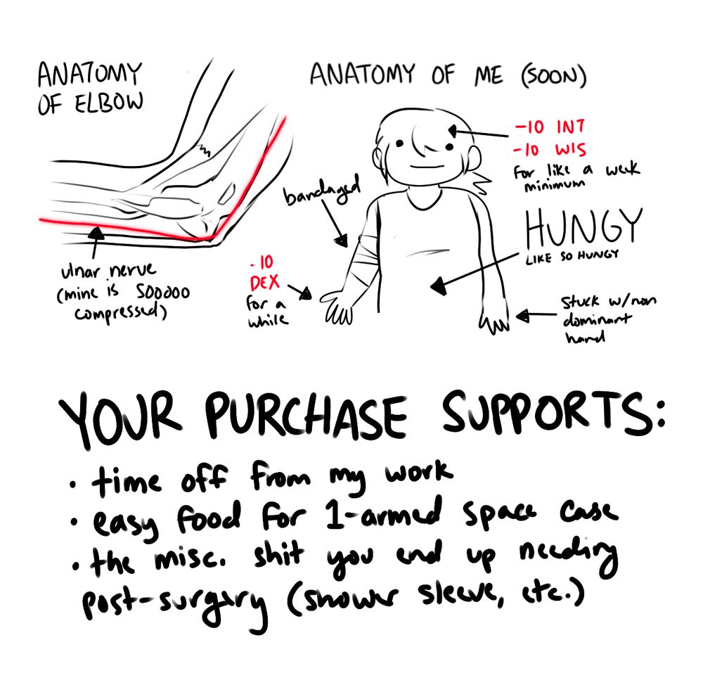 -my sloppy trace of an anatomy of the elbow graphic from John Hopkins Medicine, highlighting a very angry red ulnar nerve (sooooooo compressed)
Anatomy Of Me (Soon):
-right arm bandaged at the elbow
-negative 10 to dexterity (right hand)
-10 to intelligence and wisdom for like a week minimum
-HUNGY (like so hungy)
-stuck with non dominant hand
YOUR PURCHASE SUPPORTS:
-time off from my work
-easy food for 1-armed space case
-the misc shit you end up needing post-surgery (shower sleeve, etc.)