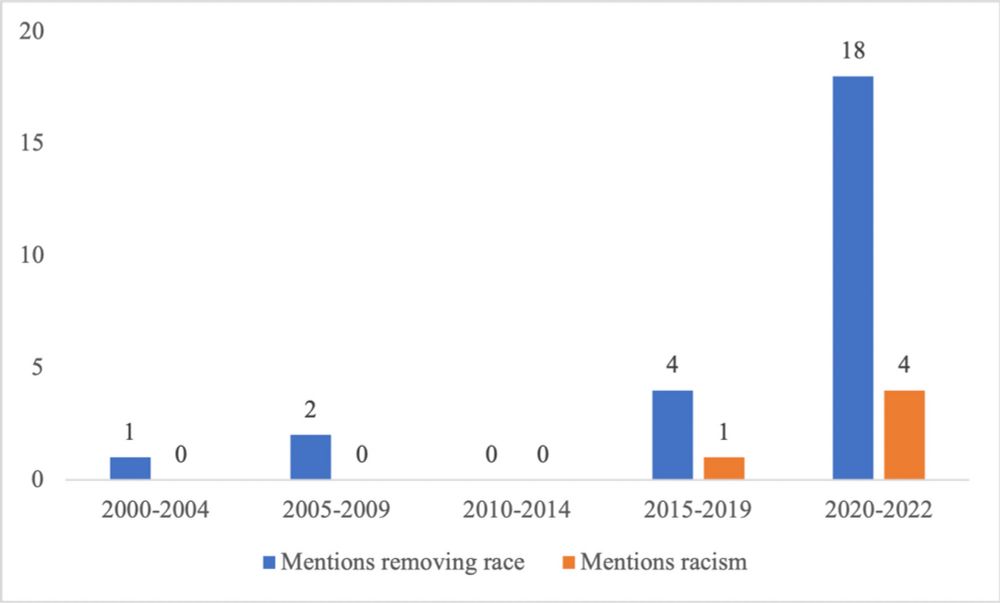 Race as a Risk Marker, Not a Risk Factor: Revising Race-Based Algorithms to Protect Racially Oppressed Patients - Journal of General Internal Medicine