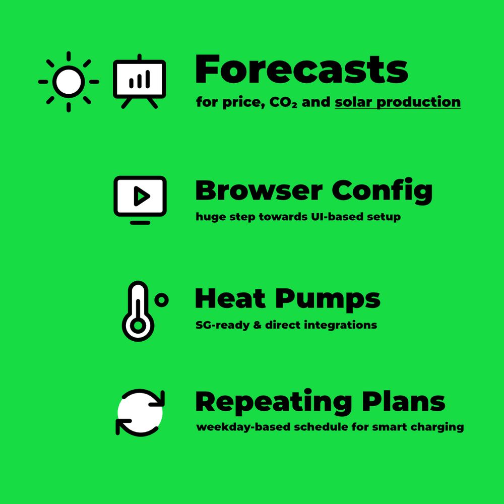 Forecasts for price, CO. and solar production Browser Config — huge step towards Ul-based setup Heat Pumps SG-ready & direct integrations Repeating Plans weekday-based schedule for smart charging
