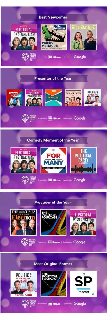 The finalists for the Political Podcast Awards 2025 

BEST NEWCOMER 
Electoral Dysfunction (Sky News) 
Politics Weekly (The Guardian) 
The Daily T (The Daily Telegraph) 

COMEDY MOMENT OF THE YEAR  
Electoral Dysfunction (Sky News) 
For The Many (LBC) 
The Political Party with Matt Forde (Avalon) 

MOST ORIGINAL FORMAT 
Politics at Jack and Sam’s (Sky News and Politico) 
Political Fourcast (Channel 4 News) 
Simple Politics (Stripped Media) 

PRESENTER OF THE YEAR 
Alastair Campbell and Rory Stewart – The Rest is Politics (Goalhanger) 
Beth Rigby, Ruth Davidson, Harriet Harman, and Jess Phillips – Electoral Dysfunction (Sky) 
Chris Mason, Laura Kuenssberg, Adam Fleming, and Paddy O’Connell – Newscast (BBC) 
Hannah Barnes – The New Statesman 
Jack Blanchard and Sam Coates – Politics at Jack and Sam’s (Sky News and Politico) 

PRODUCER OF THE YEAR 
Andrew Alexander: How to Win An Election (The Times) 
The Channel 4 News Team: Political  Fourcast 
Laura Fitzpatrick: Sky News 