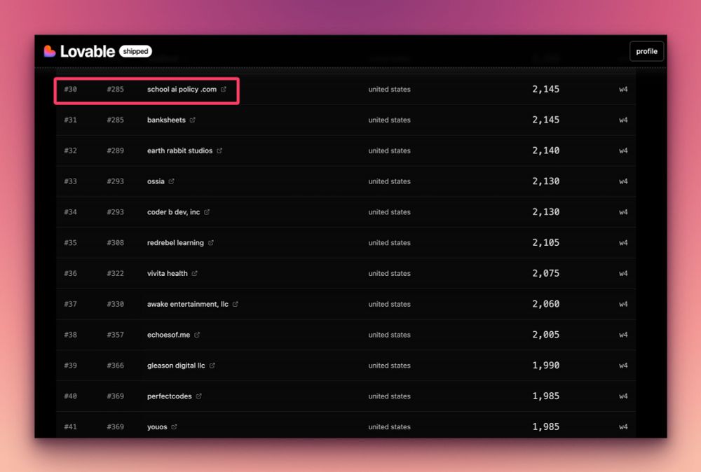 After four weeks of Lovable Shipped my project is in 30th place in my region

It's wild to me that a company will give you:

--> free access to their paid tools (credits)

--> regular lectures from industry experts

--> feedback and ranking mechanism

--> help promote your product

All f