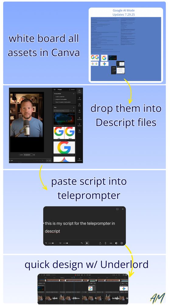 I'm actually a terrible video editor.

But I get asked how I make my videos look so polished. The key isn't skill; it's using a system. Mine is so simple that anyone can use it: drop/create all assets in Canva Whiteboard->Drop them into Descript->Record w/ teleprompter->Underlord Agent rough edit