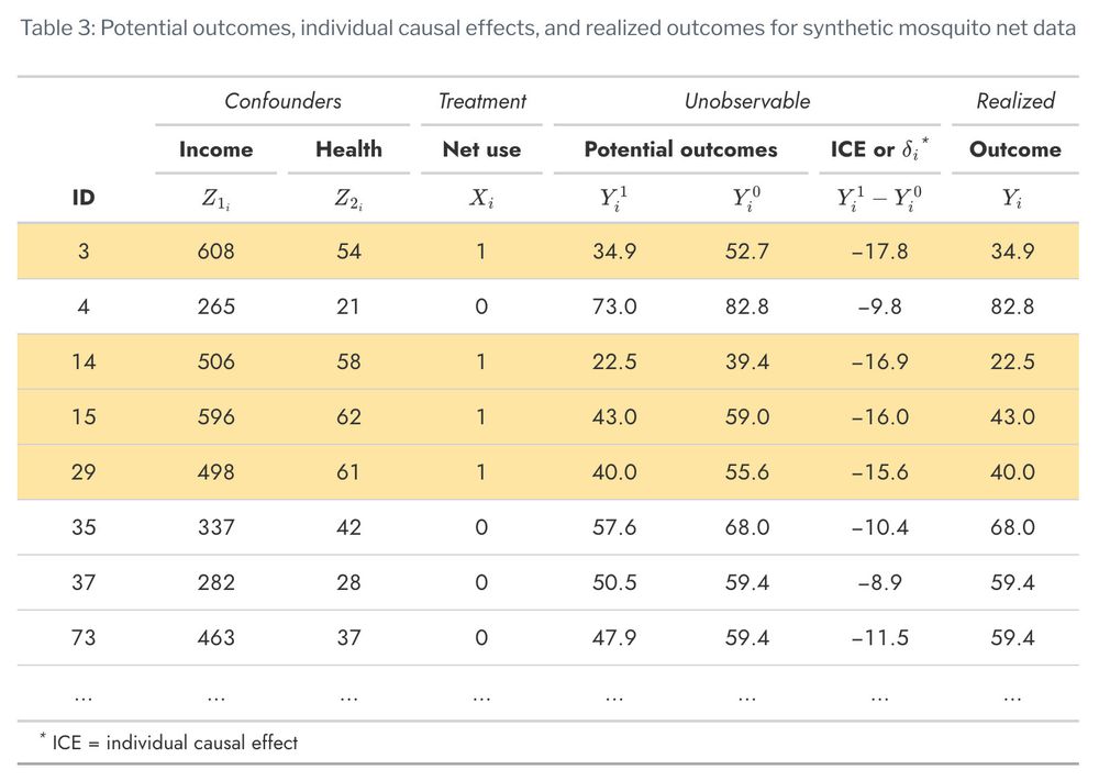 Table showing potential and realized outcomes for 9 simulated people 