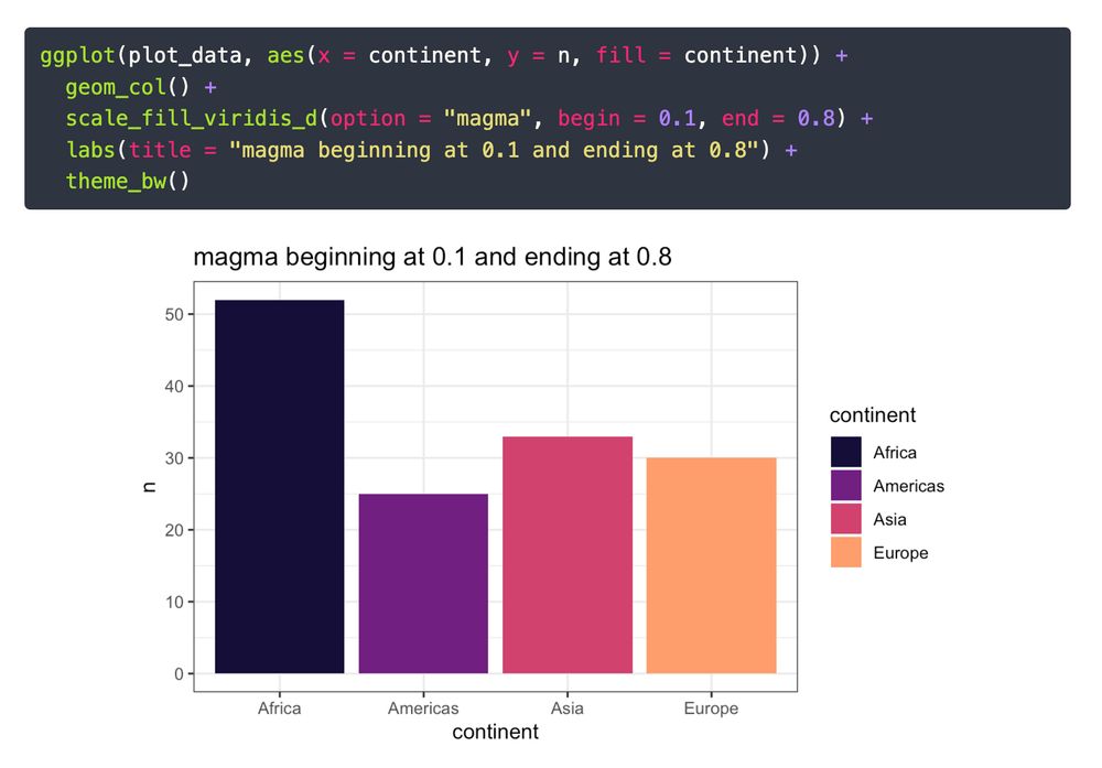 R code for creating a bar chart four four continents, with the bars filled with colors from a truncated viridis magma palette because of scale_fill_viridis_d(option = "magma", begin = 0.1, end = 0.8)