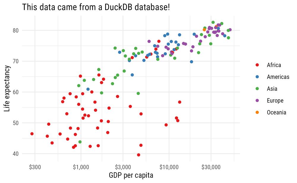 Scatterplot showing global health and wealth from gapminder in 2007