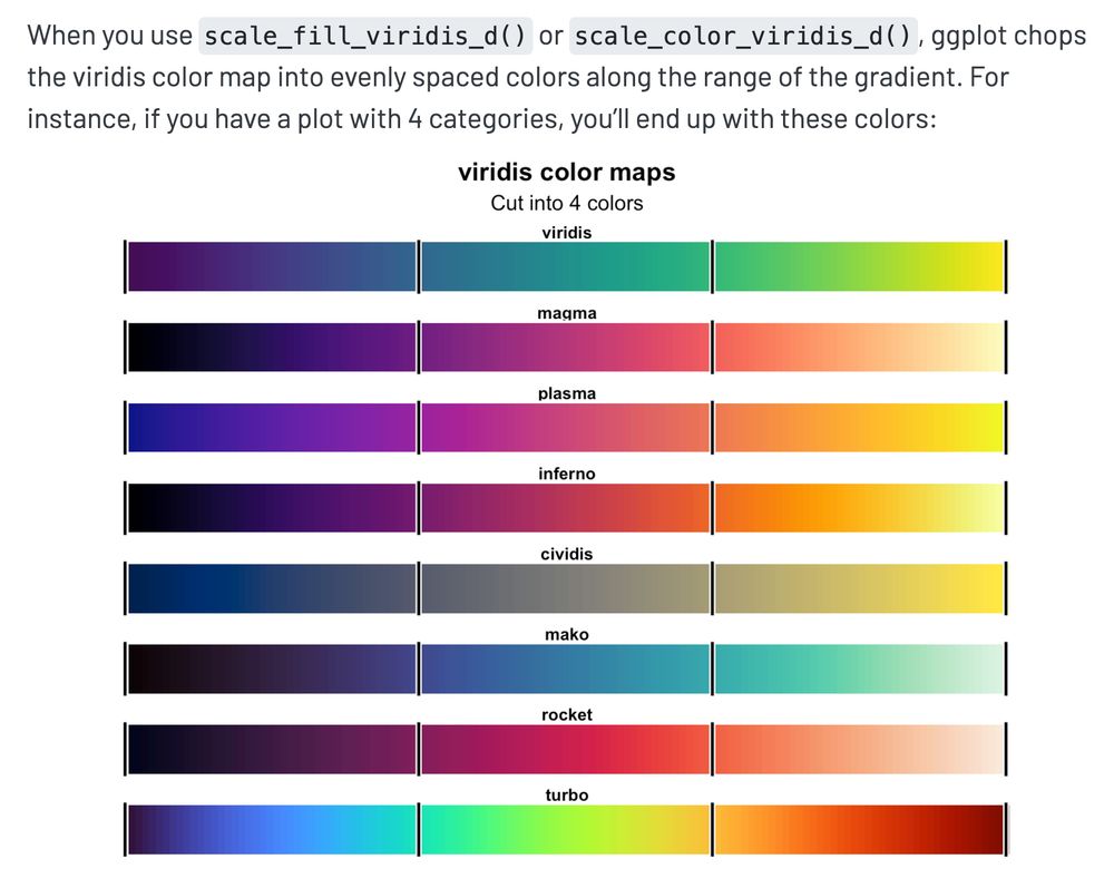 When you use scale_fill_viridis_d() or scale_color_viridis_d(), ggplot chops the viridis color map into evenly spaced colors along the range of the gradient. For instance, if you have a plot with 4 categories, you’ll end up with these colors:

Figure showing 8 viridis palettes chopped at 0%, 33%, 66%, and 100%