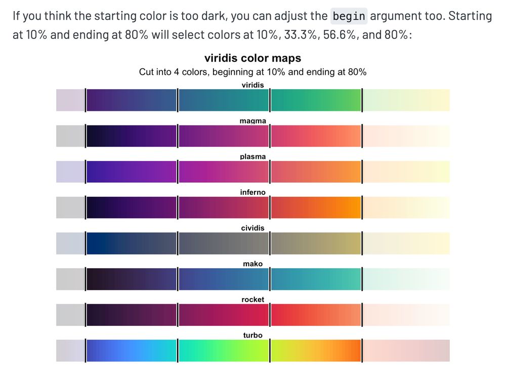 Figure showing the 8 viridis palettes, but starting at 10% and ending at 80%, resulting in colors at at 10%, 33%, 57%, and 80%