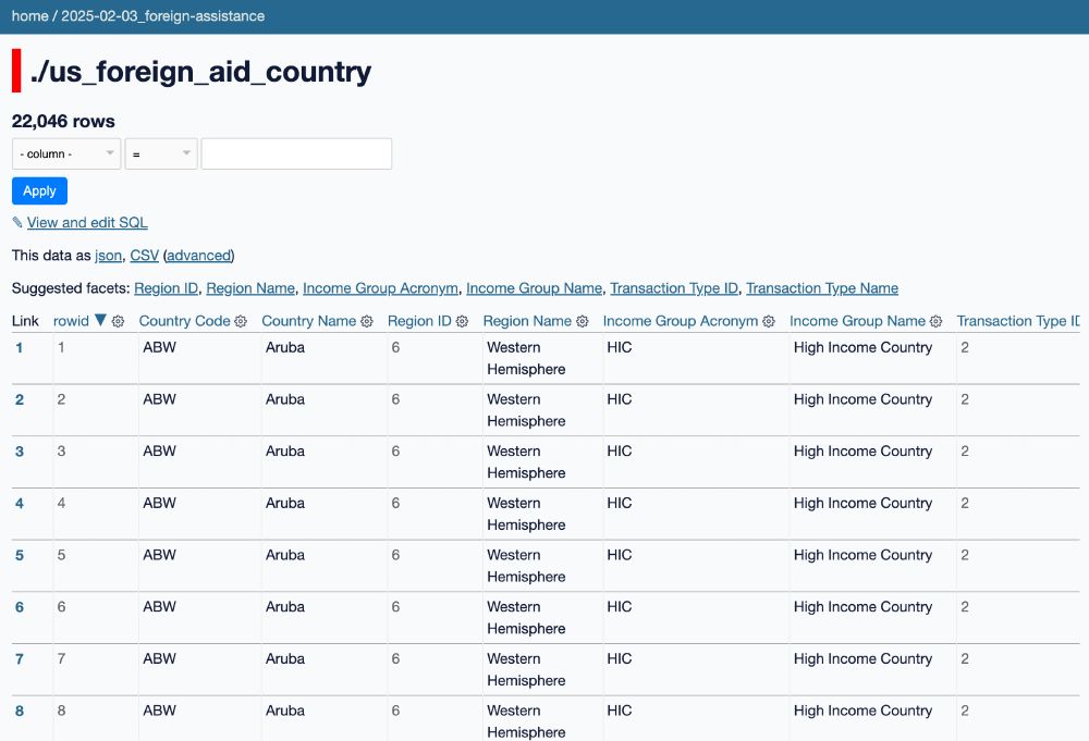 Screenshot of foreign aid by country 