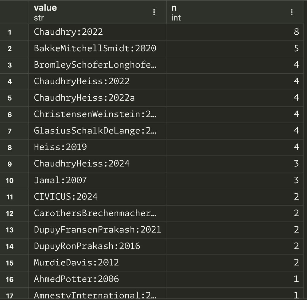 Screenshot of a table with columns for citation key and counts