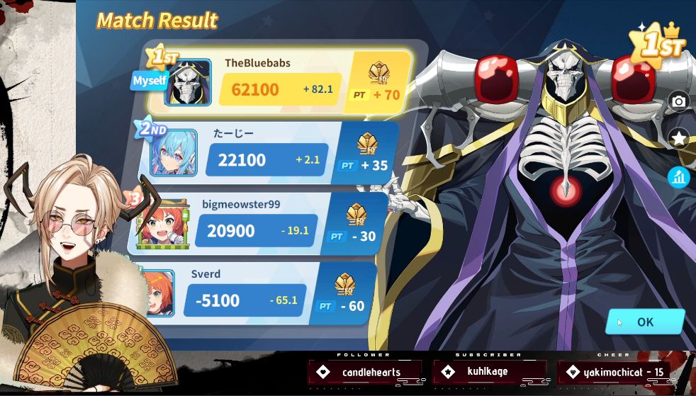 riichii city rank 61k score