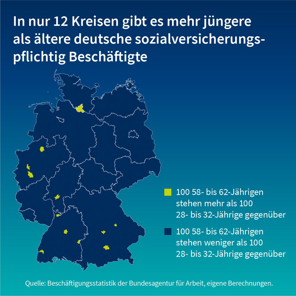 Die Grafik zeigt die 12 Kreise in Deutschland, in denen es mehr jüngere als ältere deutsche sozialversicherungspflichtig Beschäftigte gibt.