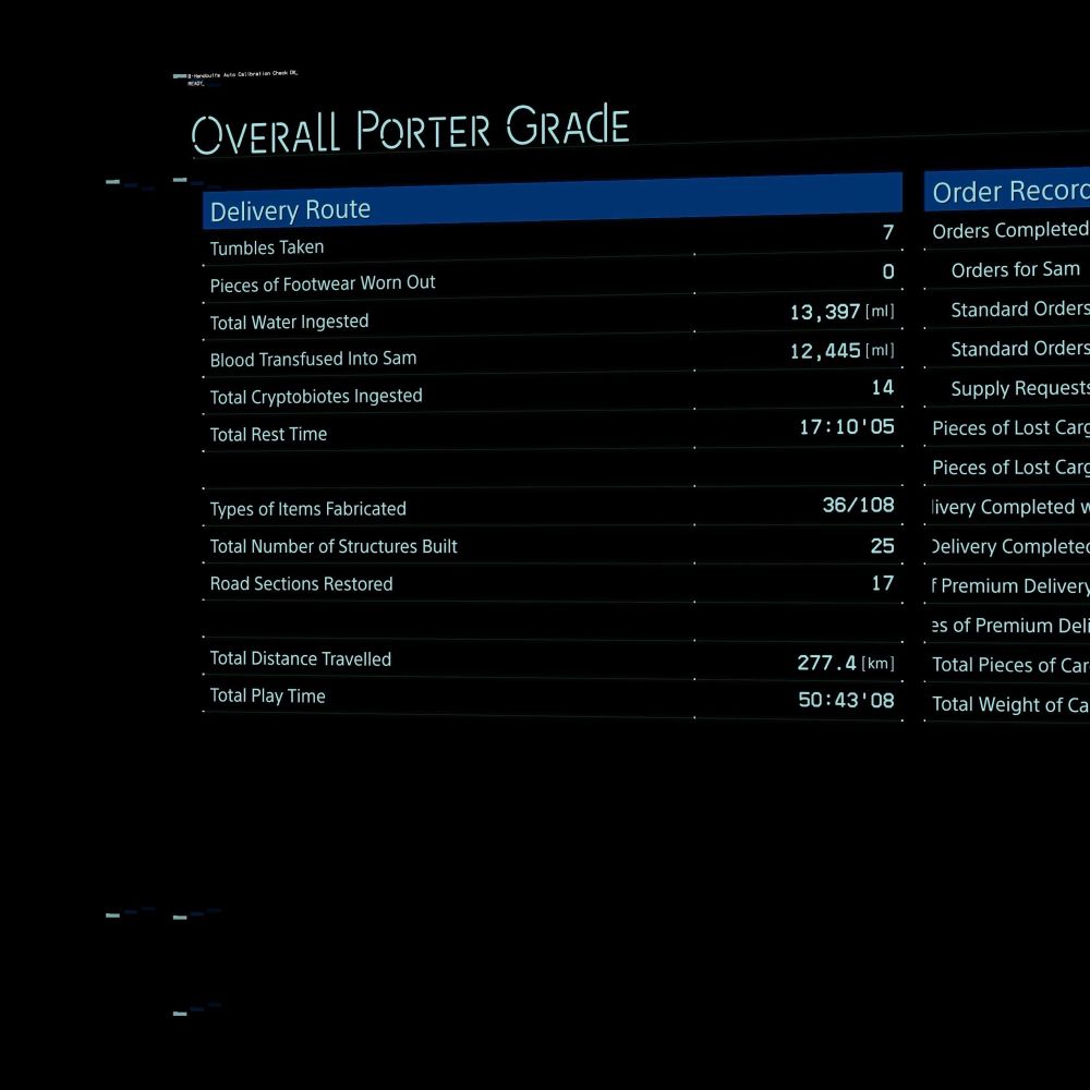 A screenshot that shows I finished Death Stranding having ingested 13,397ml of water. Wowee