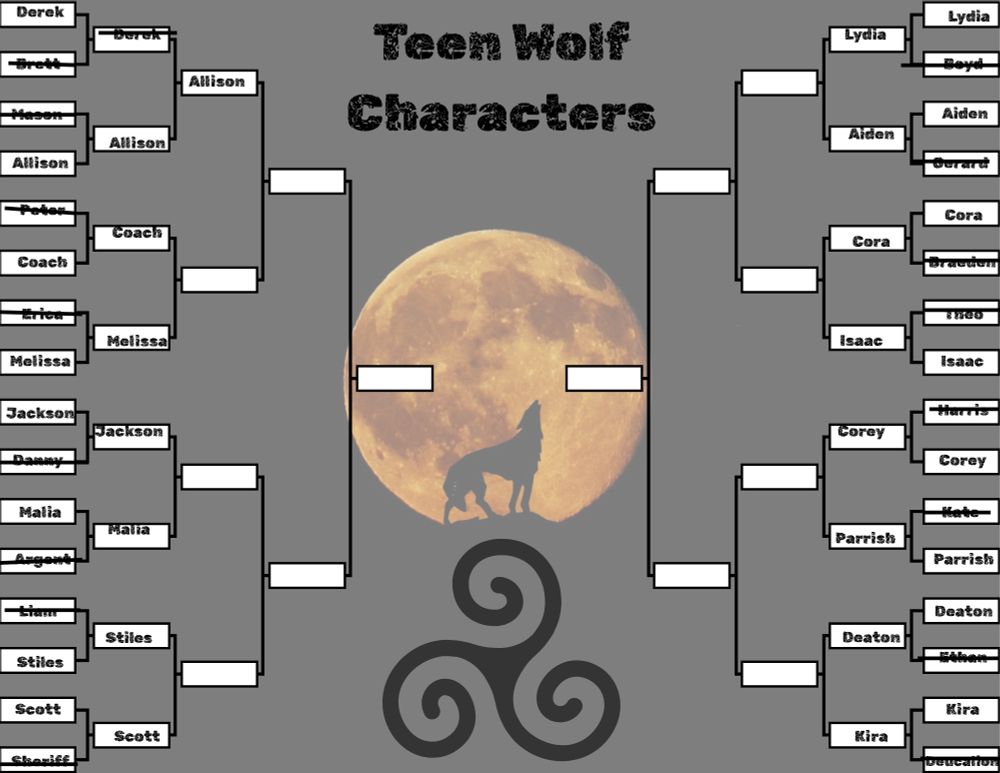 a 32 team bracket battle between teen wolf characters. it is on the sweet 16. derek has been marked off and allison has moved to the elite 8. the next two names are coach and melissa
