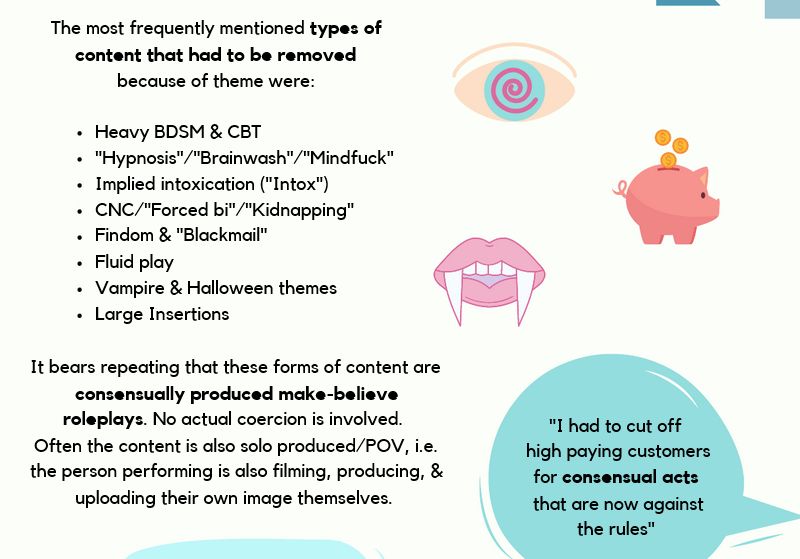The most frequently mentioned types of
content that had to be removed
because of theme were:
Heavy BDSM & CBT
"Hypnosis"/"Brainwash"/"Mindfuck"
Implied intoxication ("Intox")
CNC/"Forced bi"/"Kidnapping" 
Findom & "Blackmail"
Fluid play
Vampire & Halloween themes
Large Insertions

It bears repeating that these forms of content are
consensually produced make-believe
roleplays. No actual coercion is involved. 
Often the content is also solo produced/POV, i.e.
the person performing is also filming, producing, &
uploading their own image themselves.

"I had to cut off 
high paying customers
for consensual acts
that are now against
the rules"