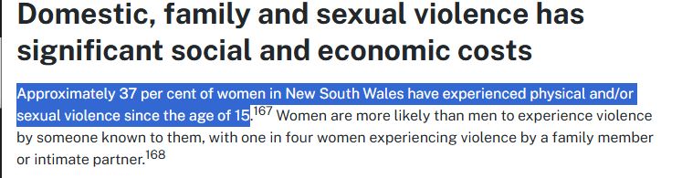 Govt website statistics on violence against women and girl states:

Domestic, family and sexual violence has significant social and economic costs
Approximately 37 per cent of women in New South Wales have experienced physical and/or sexual violence since the age of 15. Women are more likely than men to experience violence by someone known to them, with one in four women experiencing violence by a family member or intimate partner.

Link here
https://www.nsw.gov.au/working-and-business/gender-equality-statement/health-and-wellbeing/reducing-domestic-family-and-sexual-violence-new-south-wales
