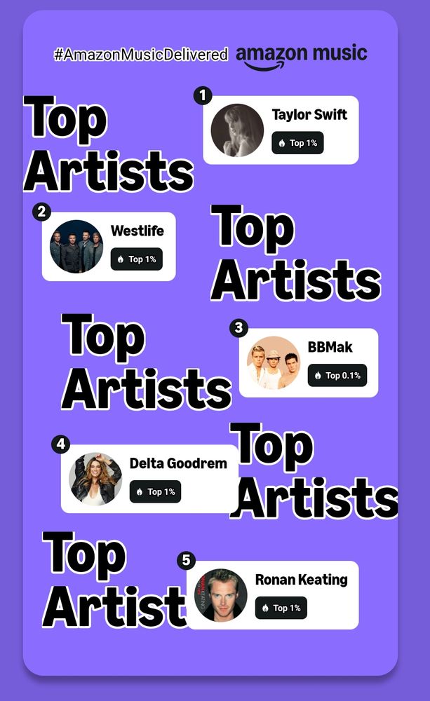Top Artists of 2024: Taylor Swift, Westlife, BBMak, Delta Goodrem, and Ronan Keating 