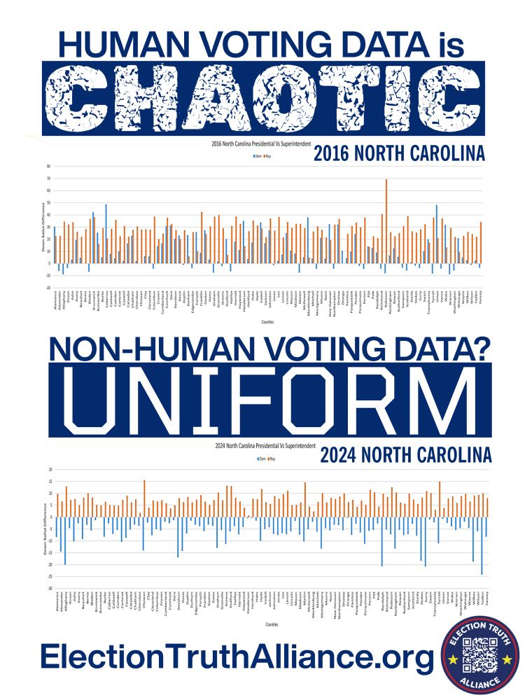 NC election graph comparing 2016 with 2024