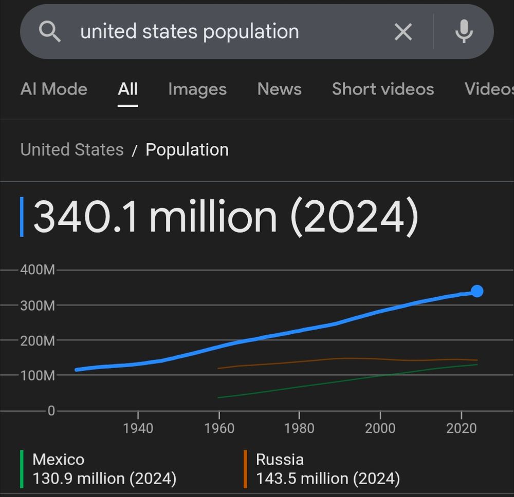 A Google search of "united states population" that says "340.1 million (2024)"
