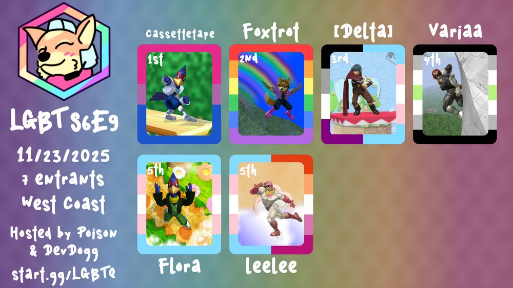 LGBT S6E9 WC Top 8
1. Cassettetape
2. Foxtrot
3. [Delta]
4. Variaa
5. Flora
5. leelee