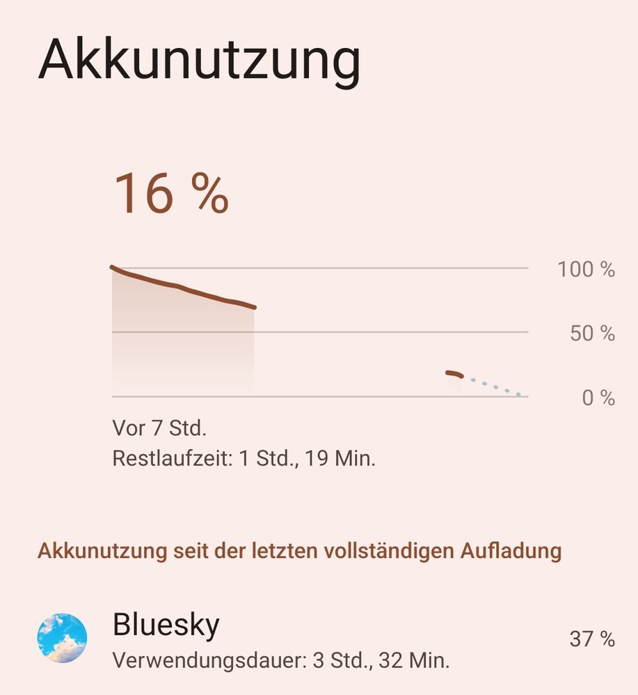 Screenshot der Akkunutzung meines Handys. Der Akku ist auf 16% runter und bluesky ist für mehr als ein Drittel (37%) davon verantwortlich.