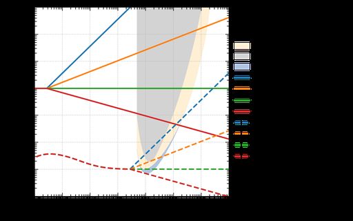 GW fractional energy density spectrum in modified pre-BBN scenarios. This figure illustrates examples of the GW fractional energy density spectrum generated by CSs in modified pre-BBN scenarios with a reheating temperature of $T_{