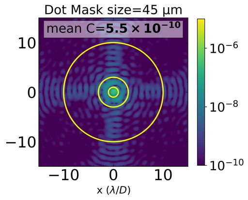 Left: The measured retardance map of one of the Beamco VVCs showing the spatially variation of retardance. Right: The contrast vs the focal plane distance estimated for the Beamco VVC with a dot mask of 45 $ $m.
