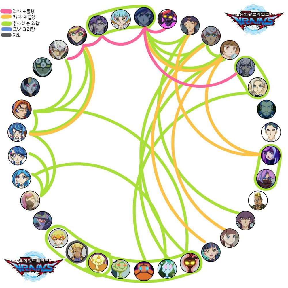 유희왕 VRAINS 취향표
최애컾 료켄유사, 아이유사