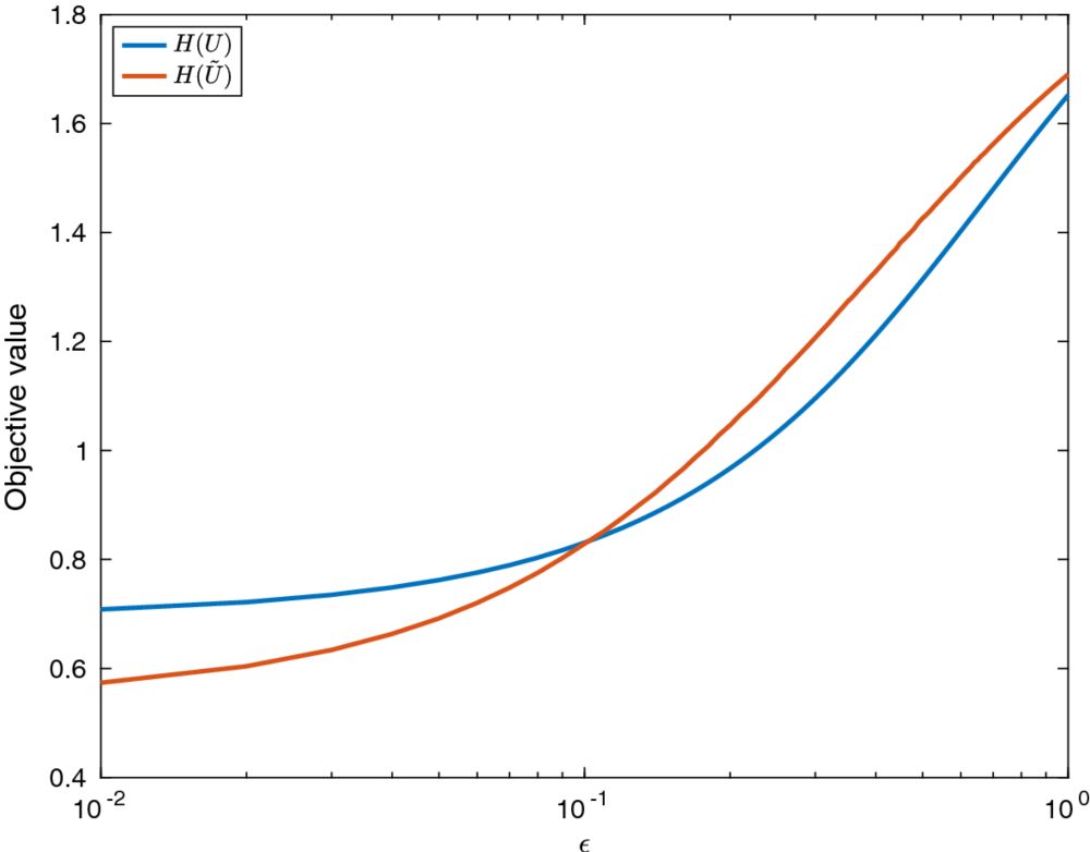 Asymptotic Analysis of Optimal Vaccination Policies - Bulletin of Mathematical Biology