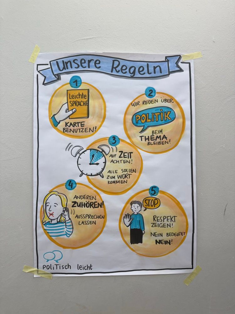 Ein Flipschartblatt mit einer Graphic Recording und der Überschrift "Unsere Regeln" hängt an der Wand.

Auf der weißen Fläche sind 5 orangene Kreise zu sehen.

Kreis Nr. 1. Eine Hand hält das Buch mit dem Titel "Leichte Sprache" Darunter der Text: "Karte benutzen!"

Krei Nr. 2: "Wir reden über Politik" (das Wort "Politik" steht in einer blauen Sprechblase). Darunter der Text "Beim Thema bleiben!"

Kreis Nr. 3: Ein klingelnde Wecker mit eingefährbten 10 Minuten auf dem Ziffernblatt. Der Text dazu "Auf Zeit achten! Alle sollen zum Wort kommen"

Kreis Nr. 4: Ein Mädchen mit dem durchgestrichenen Mund als Symbol des Schweigens und einer Hand angelehnt ans Ohr und der Text dazu: "Anderen zuhören! Aussprechen lassen"

Kreis Nr. 5: Ein Junge zeigt die Handfläche nach vorne als Warnung und aus seinem Mund kommt eine Sprechblase mit dem Wort "Stop". Der Text dazu: "Respekt zeigen! Nein bedeutet nein!"
