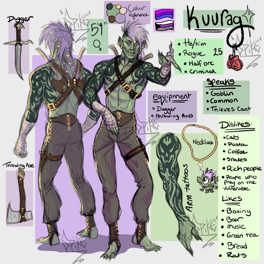 A character sheet with text and examples. A green half orc, with tattoos and purple hair, shown from multiple angles. A dagger and throwing axe are on the side of the screen. There is text explaining the characters likes, dislikes, pronouns, specialty and race, along with his languages and equipment. Text reads: Kuurag, He/Him Rogue, Half orc, 25 years old, 5 foot 9 inches, Criminal. Speaks Goblin, Common, Thieves Cant. Equipment, Dagger and Throwing Axes. Dislikes, cats, pasta, coffee, snakes, rich people, people who prey on the vulnerable. Likes, boxing, beer, music, green tea, bread, rats. There are two flags, one the demisexual flag and the other the bisexual flag. He is also AMAB. 