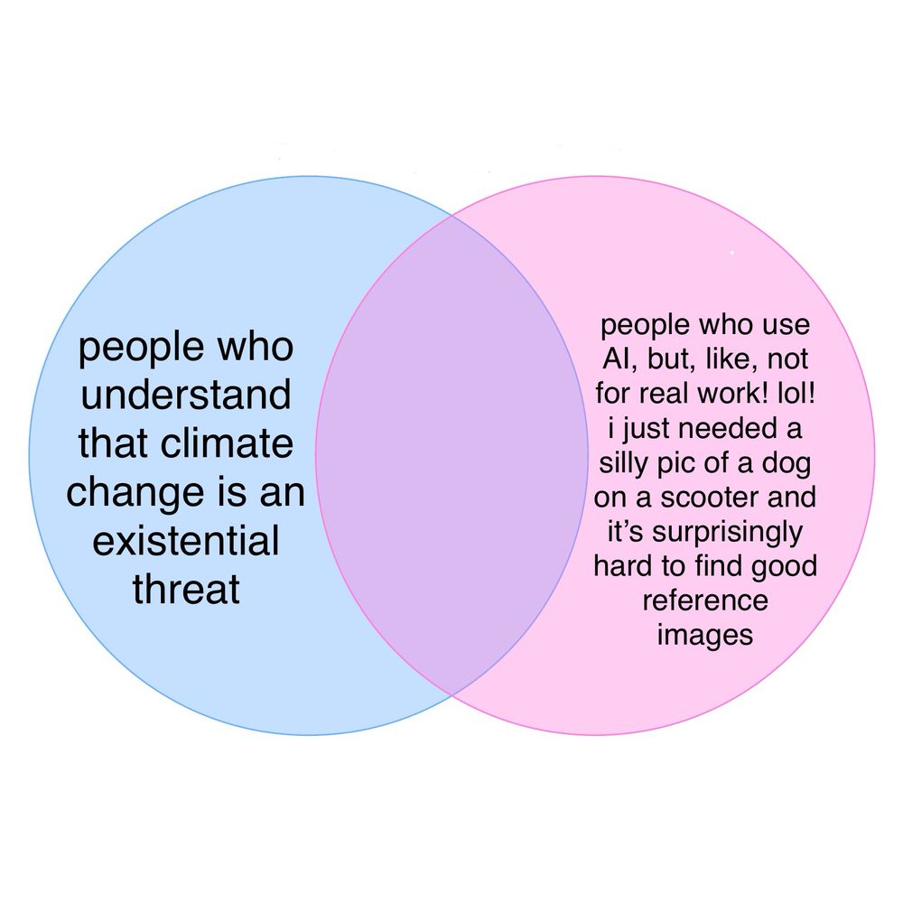 a venn diagram. the left circle is “people who understand that climate change is an existential threat” and the right circle is “people who use Al, but, like, not for real work! lol! i just needed a silly pic of a dog on a scooter and it's surprisingly hard to find good reference images”