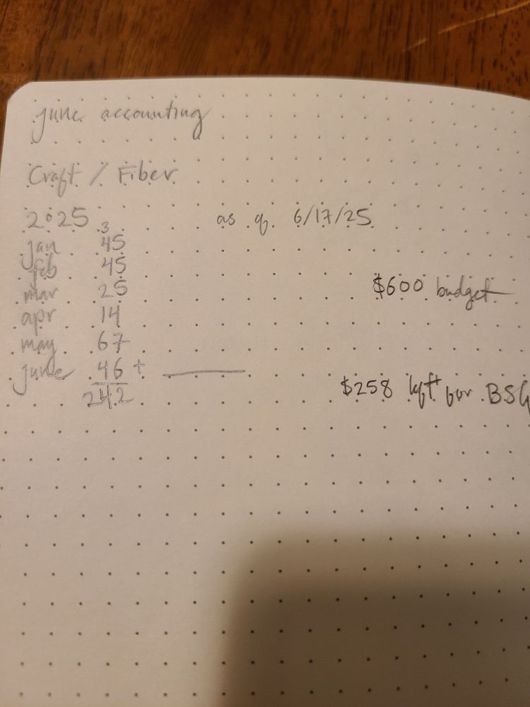 A very simple monthly spending list on a dot journal background. January through June total $242 spent out of $600 budgeted