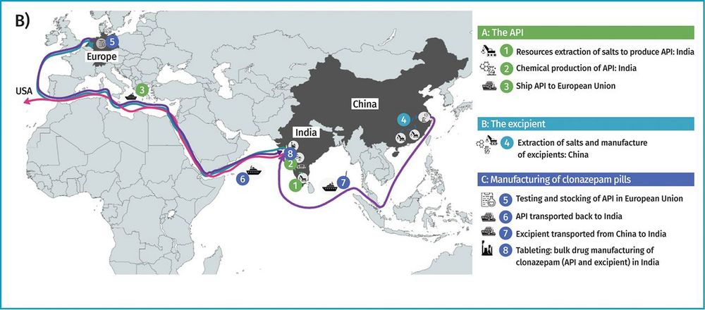 Global journey of clonazepam: A) Clonazepam transportation routes and distances. B) API and excipient salt extraction and production. C) Journey through North America.
