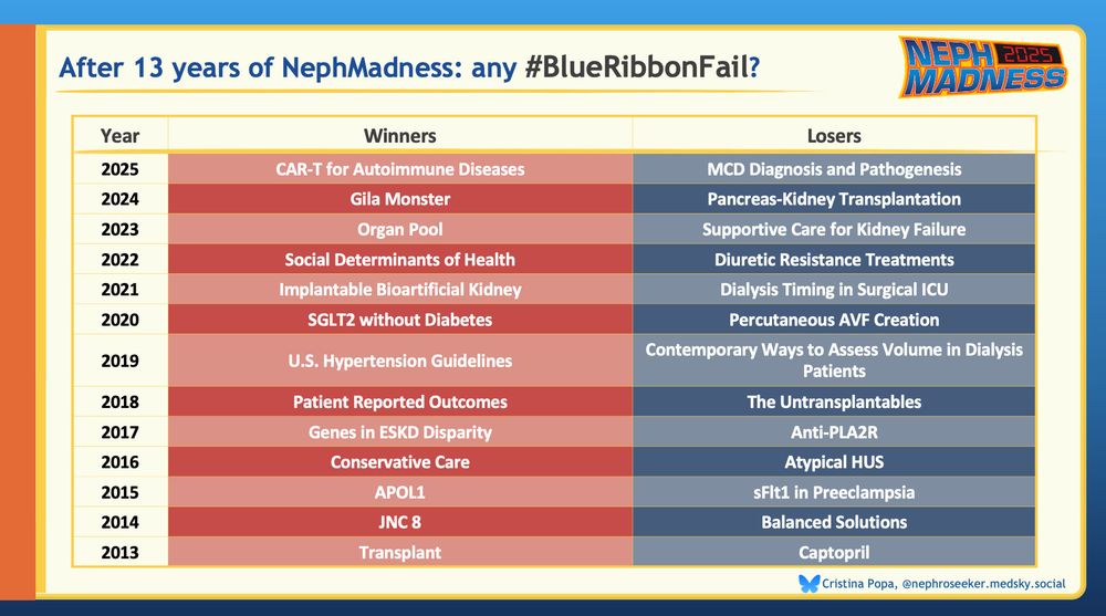 List of nearness winners